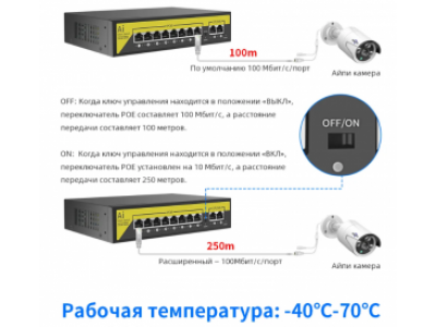 Hiseeu X1010B - 10-портовый настольный 100Mbps коммутатор с 8 портами РоE 120W (SW-POE-8) Hiseeu X1010B - 10-портовый настольный 100Mbps коммутатор с 8 портами РоE 120W (SW-POE-8)