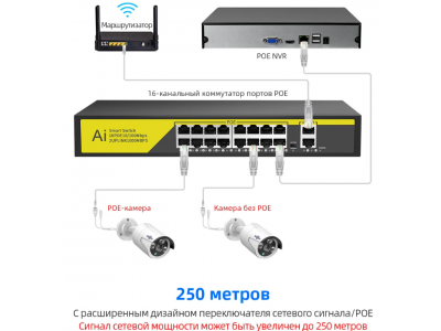 Hiseeu X1010B - 10-портовый настольный 100Mbps коммутатор с 8 портами РоE 120W (SW-POE-8) Hiseeu X1010B - 10-портовый настольный 100Mbps коммутатор с 8 портами РоE 120W (SW-POE-8)