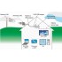 Установка антенны 3G/4G/LTE для мобильного интернета в том числе и спутникового Установка антенны 3G/4G/LTE для мобильного интернета в том числе и спутникового
